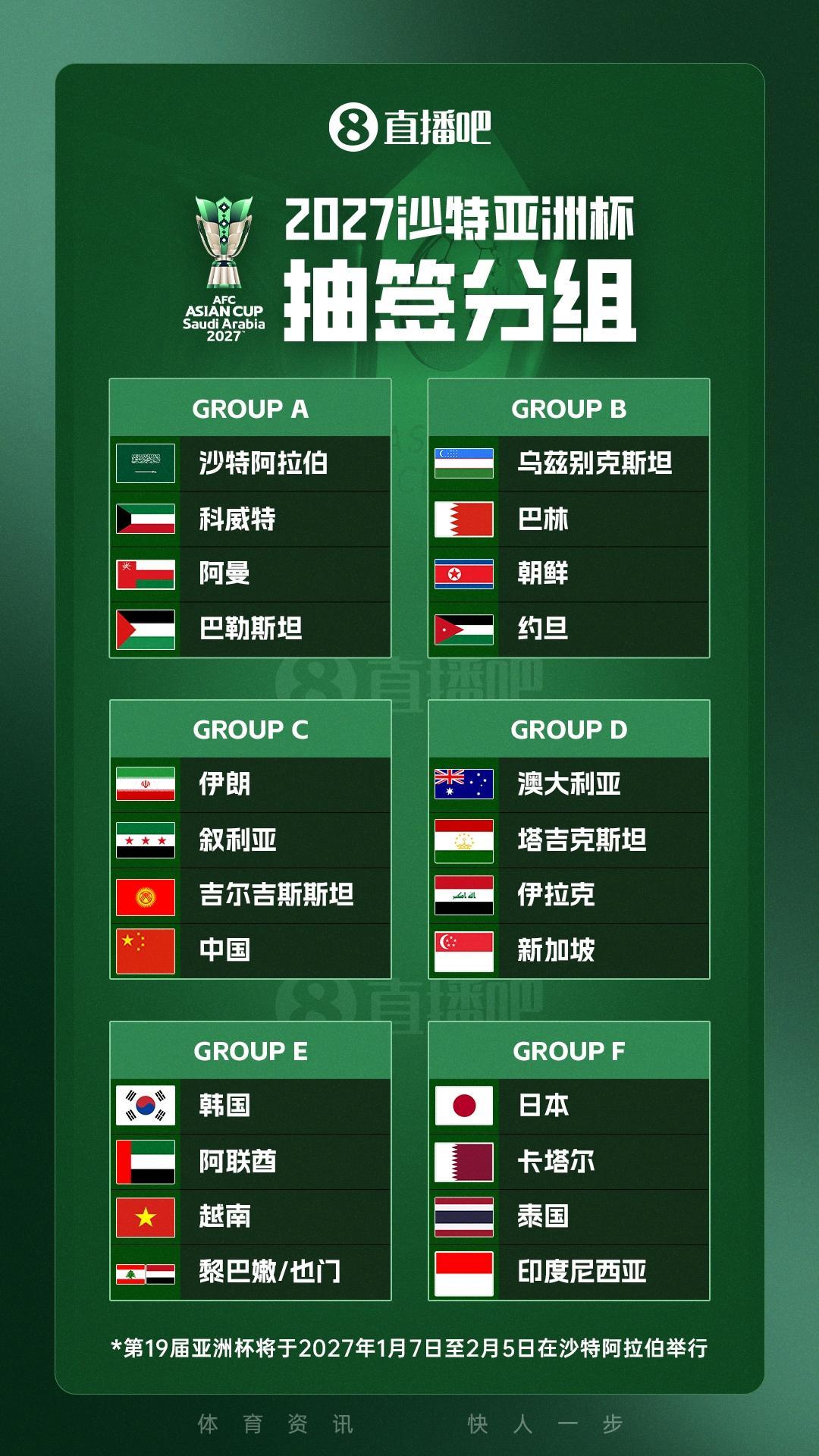 PG电子官方入口-亚洲杯分组揭晓：没绝境也没捷径，国足出线只能靠硬本事